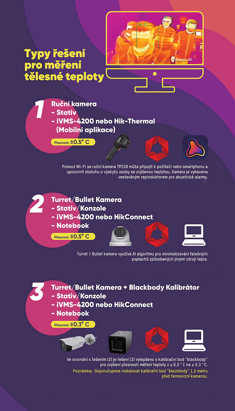 Hikvision mereni teploty lidi covid 19 002