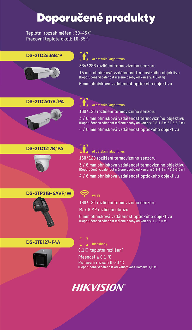 Hikvision mereni teploty lidi covid 19 003