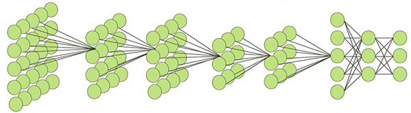 deep learning hikvision 2