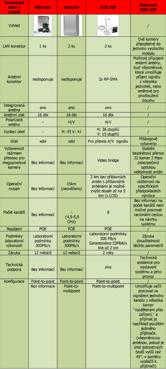 camsattabulka resize3