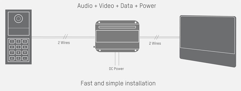 Dvoudrat videotelefon hikvision 1
