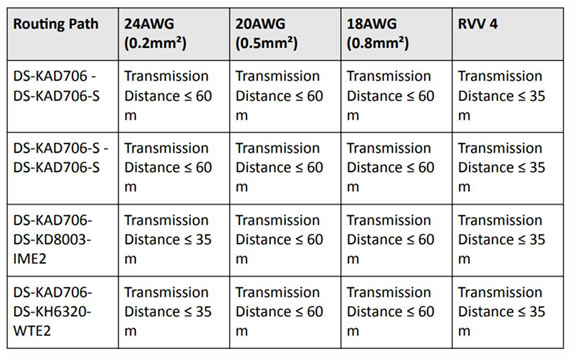 Dvoudrat videotelefon hikvision 2