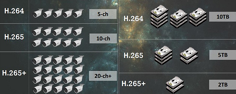 pocet_kamer_pocet_disku_h.265
