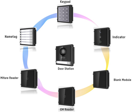 Prehled_modulu_Videotelefony_Hikvision