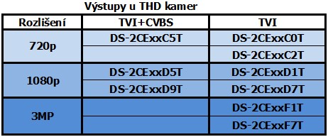 CVBS_vystupy_THD_tabulka