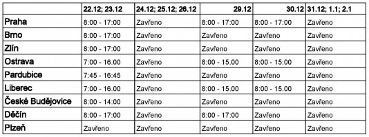 Sv te n  otev rac  doba   Sheet1 page 001_1