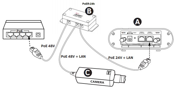 CDS 6IP SMA_napajeni_poe
