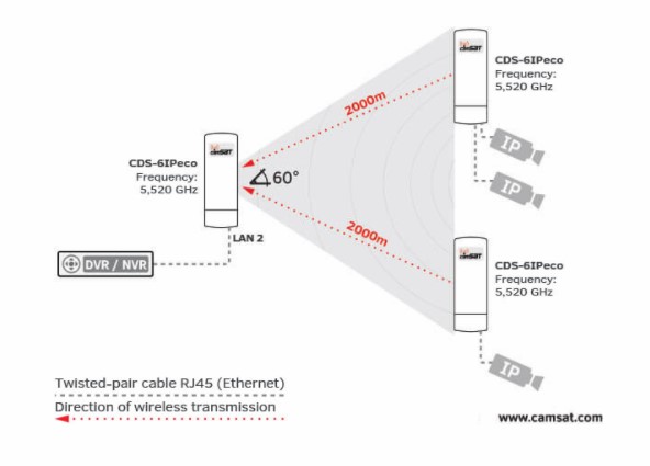 CDS 6IP_eco_diagram_prenosu