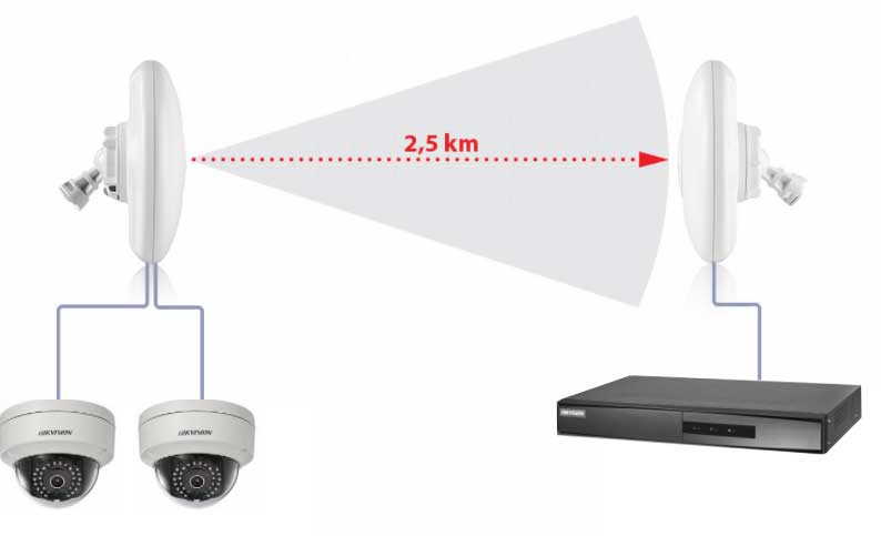 CDS EasyIP eco_schema