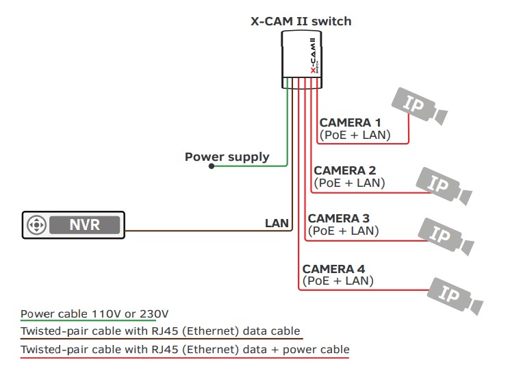 X CAM_II_switch zapojeni
