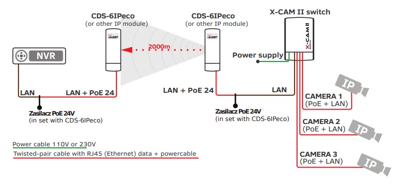 X CAM_II_switch zapojeni_2