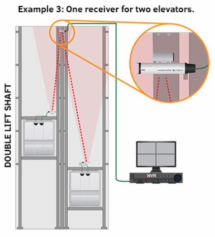 bezdratovy prenos wifi pro kamery ve vytahu diagram dva vysilace