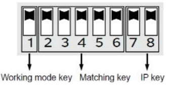 nastaveni prepinac dip CDS LiftIP