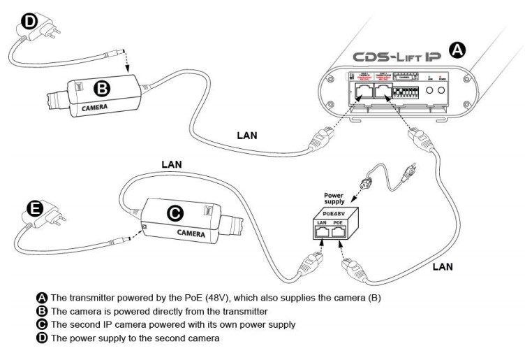 schema zapojeni CDS LiftIP