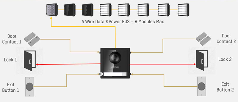 Dvoudrat videotelefon hikvision 6
