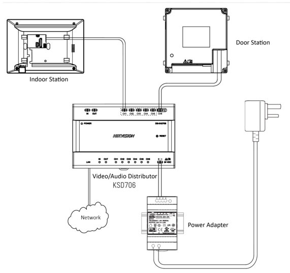 Dvoudrat videotelefon hikvision 7
