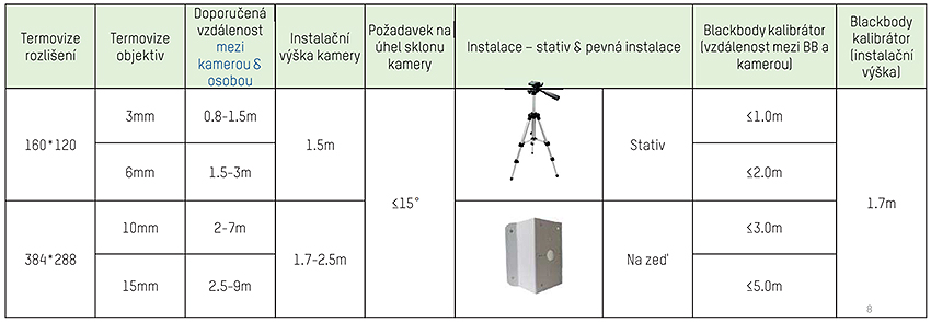 Termokamery_montazni_vzdalenosti