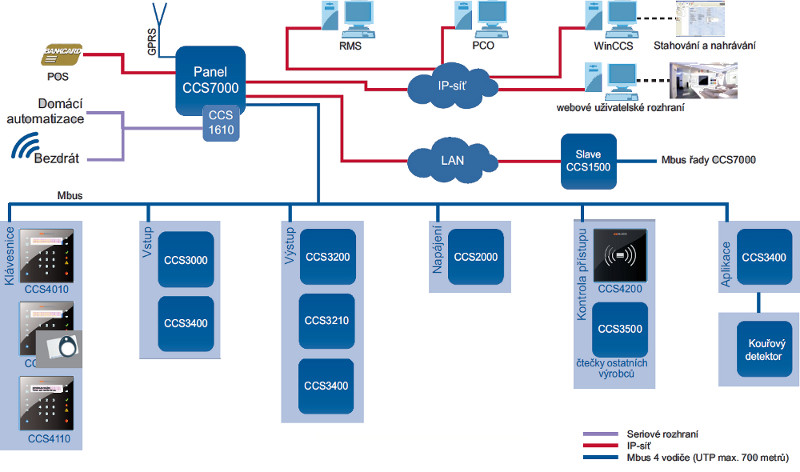(Archiv) CCS32 IP