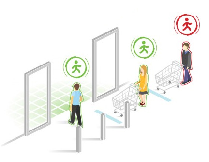 Hikvision_smart_try_density_control 2